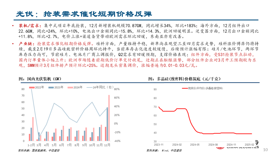 中信建投：关注两会政策，科技仍有望是主线