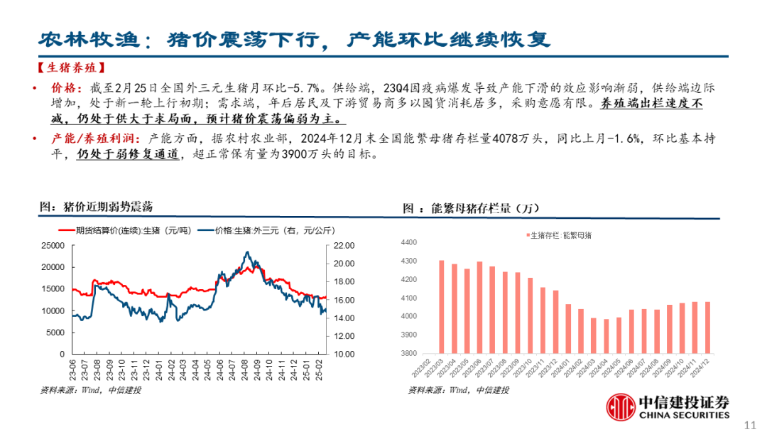 中信建投：关注两会政策，科技仍有望是主线