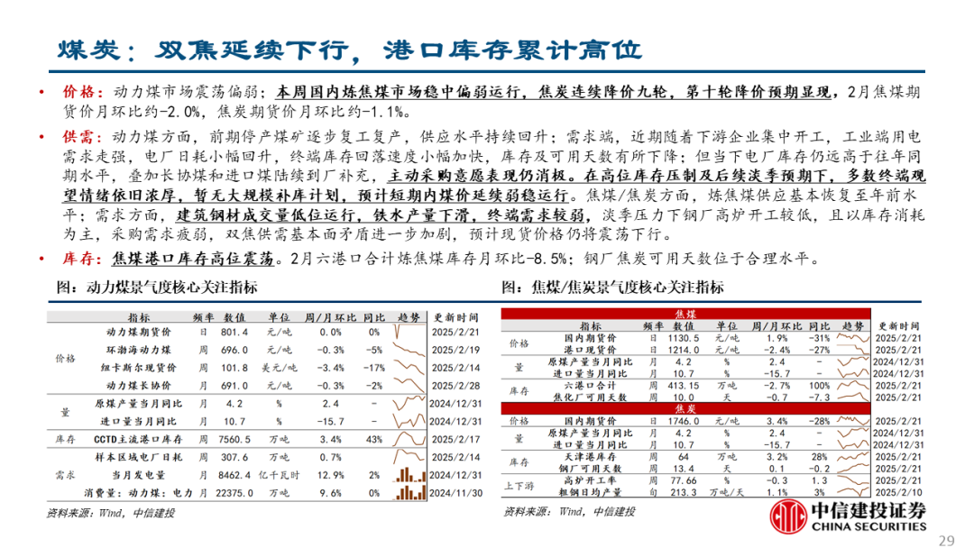 中信建投：关注两会政策，科技仍有望是主线