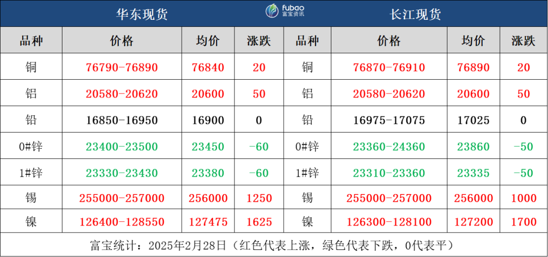 特朗普关税风波再起，市场避险情绪升温