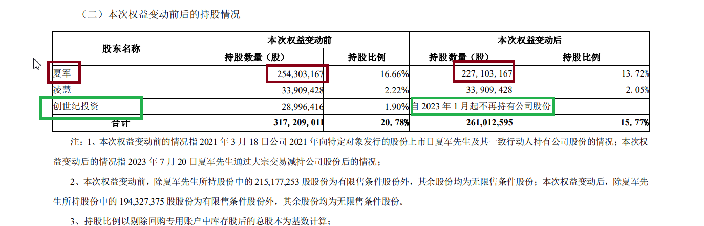 创世纪资本迷局：变相借壳上市、实控人多次套利与16亿商誉暗礁|定增志