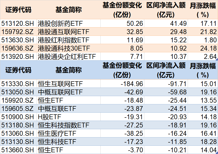 基民傻眼了！刚有点行情，机构就玩高抛，2月逾千亿资金借道ETF落袋为安，但这些题材正被疯狂扫货