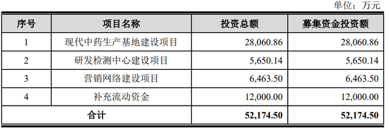 越来越少，科创板IPO不足20家！今年首家科创板IPO批文最终选中影石创新！