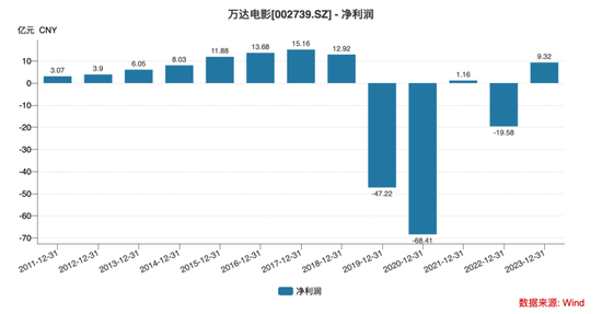 《哪吒2》奔150亿，背后赢家不是王健林而是柯利明！