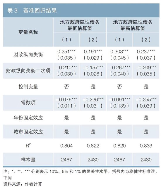 财政纵向失衡与地方政府隐性债务——基于倒U形关系的研究