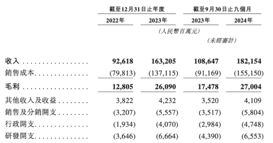 千亿奇瑞汽车港股IPO，但还面临转型的“三座大山”！