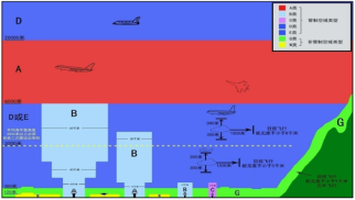 源达研究报告：低空经济政策加码发力，通用机场基建扩容提速