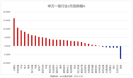 2月绩优基金|股混基金年内最高涨幅超63%