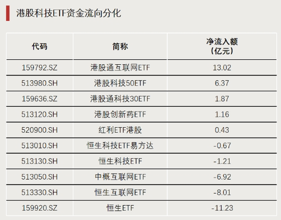 明显分化！发生了什么？