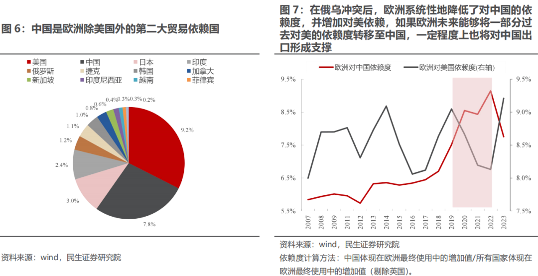 民生策略|三月转换：新的变化