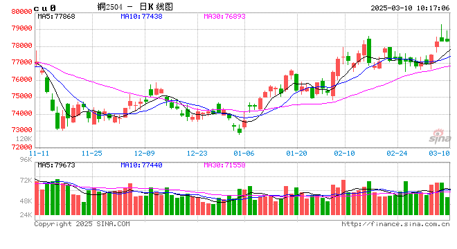 光大期货：3月10日有色金属日报