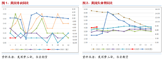 长安期货范磊：供应宽松逐步兑现 油价或维持弱势