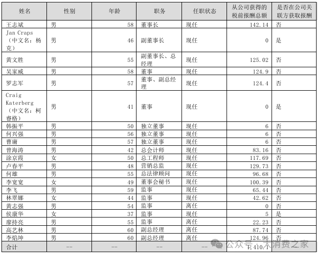 杨克退出珠江啤酒！股东方百威派驻代表，任其“二把手”但未领薪