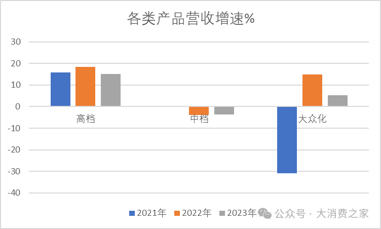 杨克退出珠江啤酒！股东方百威派驻代表，任其“二把手”但未领薪