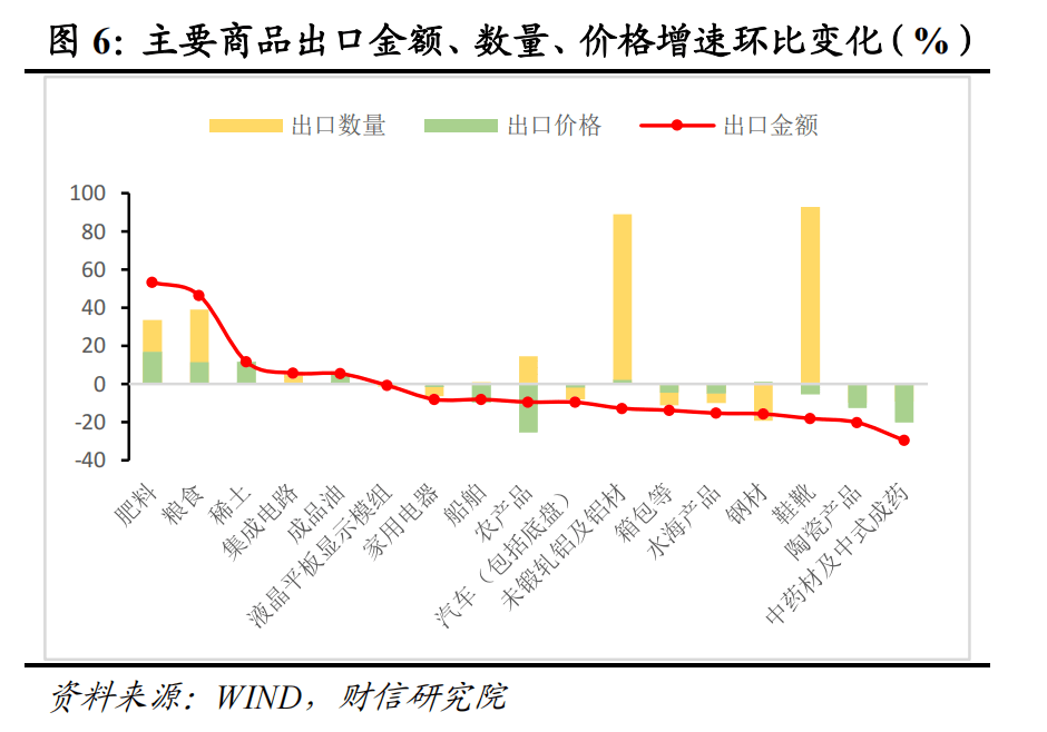 财信研究评1-2月外贸数据：高基数、价格因素共致出口增速回落