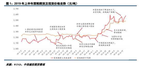 反歧视后菜系供需的连锁反应