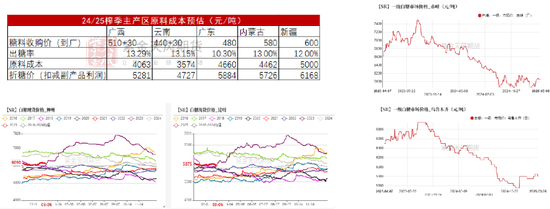 【白糖二季报】原糖更具交易价值