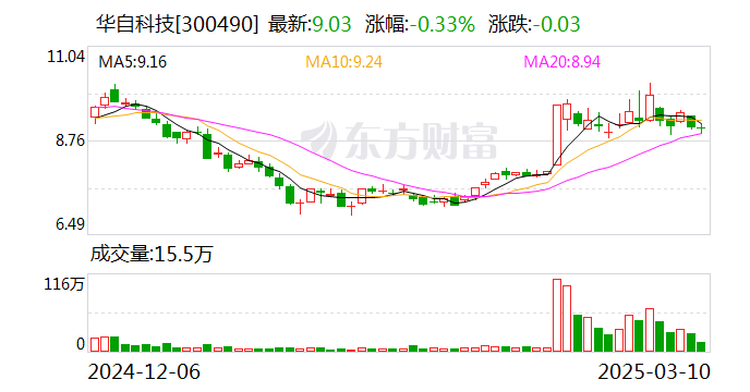 华自科技：公司军工相关业务占比较小