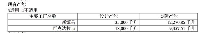 伊力转债终止上市：一家区域酒企的资本实验与经营困境