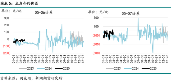 工业硅3月报：夜雨剪春韭，新炊间黄粱