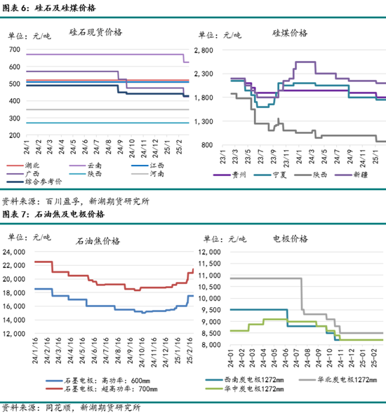 工业硅3月报：夜雨剪春韭，新炊间黄粱