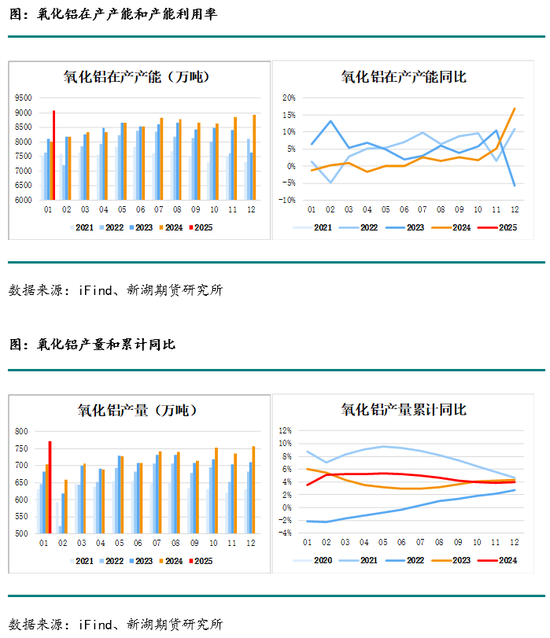 烧碱3月报：缺货状态缓和，现货下跌，长期基本面仍偏多