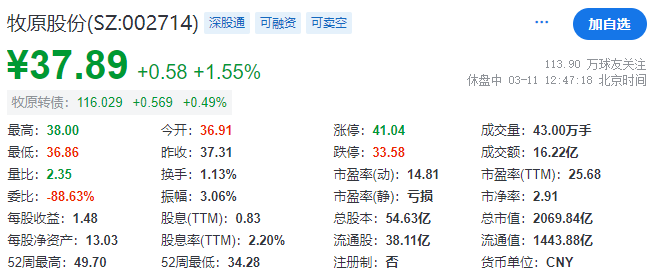 牧原股份，冲刺A+H，拟赴香港IPO，总市值逾2000亿