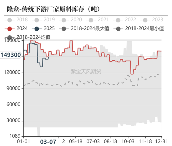 甲醇：利多兑现，然后呢？