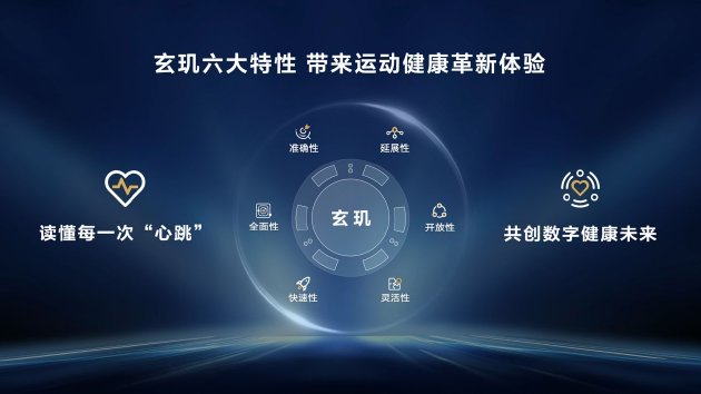 华为穿戴2024年出货量增速全球第一，连续五年称霸中国市场