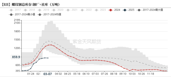 钢材：预期落空，利润收缩