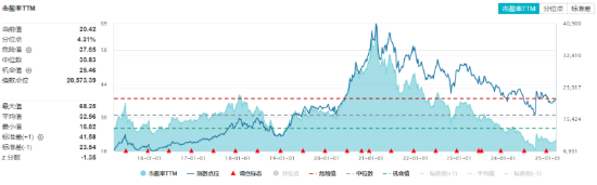 政策红利+估值洼地！白酒领衔反攻，食品ETF（515710）单日涨近2%！31亿主力资金抢筹吃喝板块