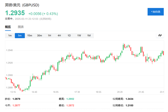 特朗普将对加拿大钢铝关税翻倍至50%，此后让步，美股、加元巨震