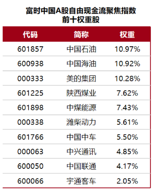 又见分红！这两只基金分红密码揭密