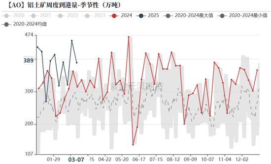 氧化铝：底在哪里？