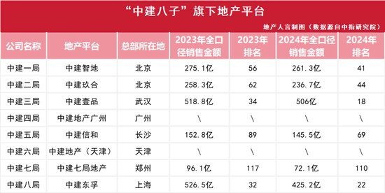 中建系内部大整合！最大工程局的腰又粗了一圈