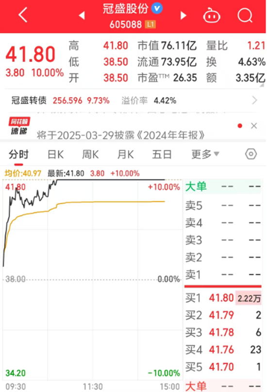 强势涨停！这一行业大事不断，机构密集调研的滞涨股仅10只